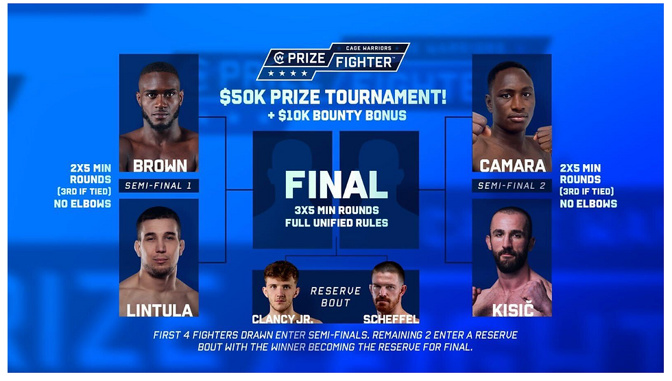 Cage Warriors Welterweight PrizeFighter
