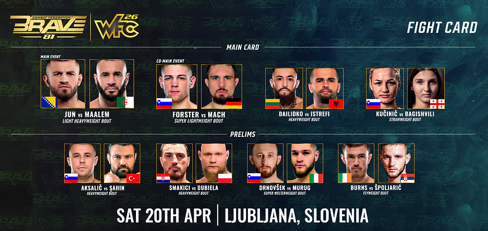 BRAVE CF 81 New Fight Card