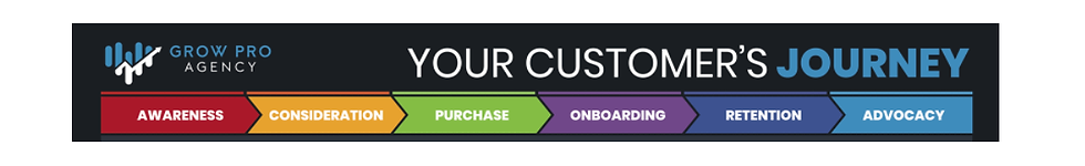 Customer Journey