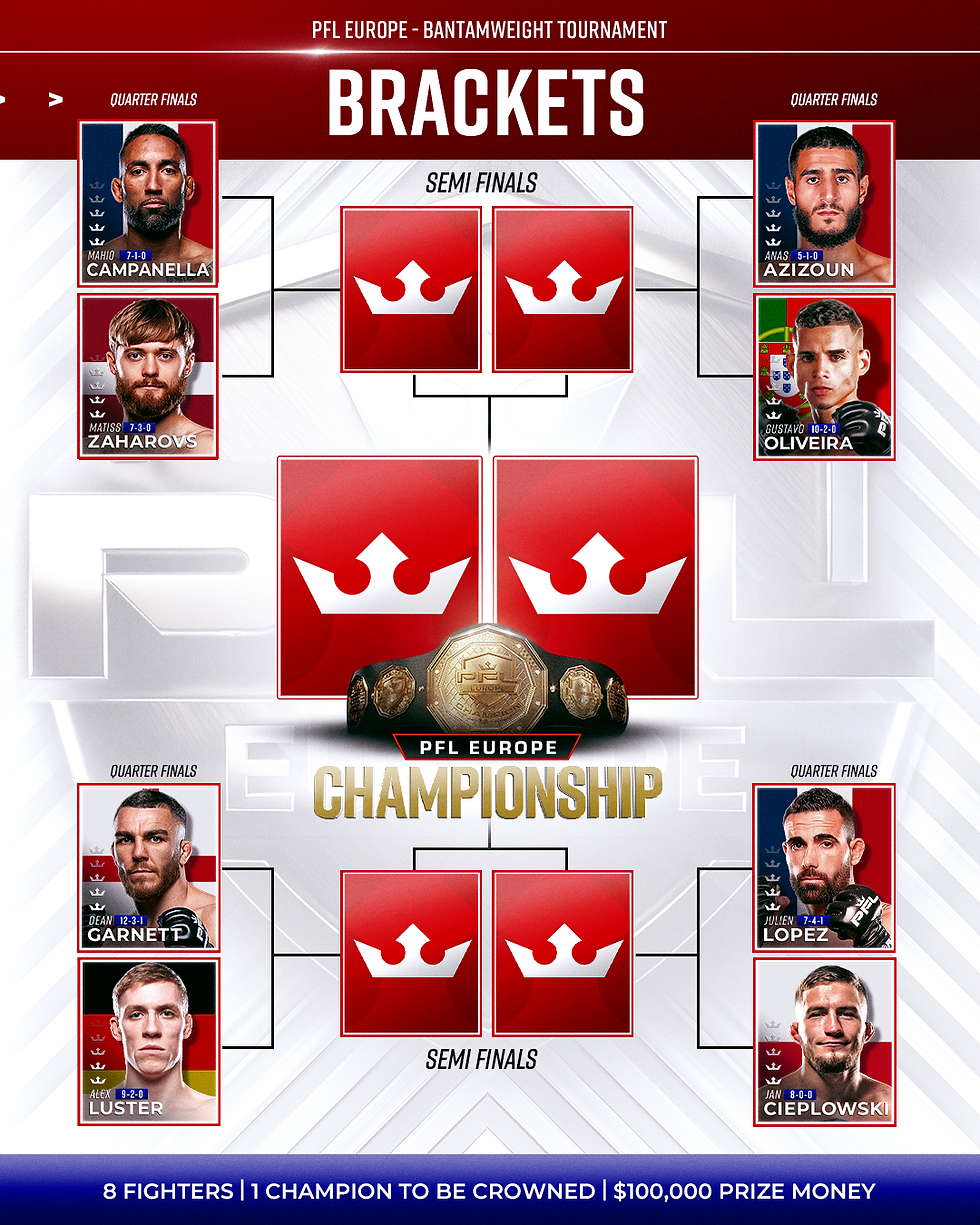 PFL Europe Bantamweight Tournament bracket showing quarter-final matchups, leading to semi-finals and championship. Eight fighters featured.