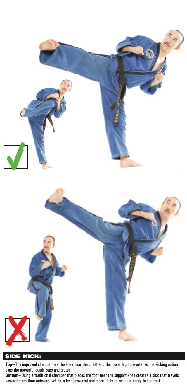 Side kick demo: top correct with green check, bottom incorrect with red X; man in blue gi kicks high on white background.