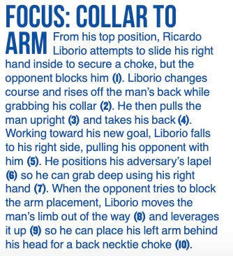 Breakdown of going from the opponent's collar to their arm