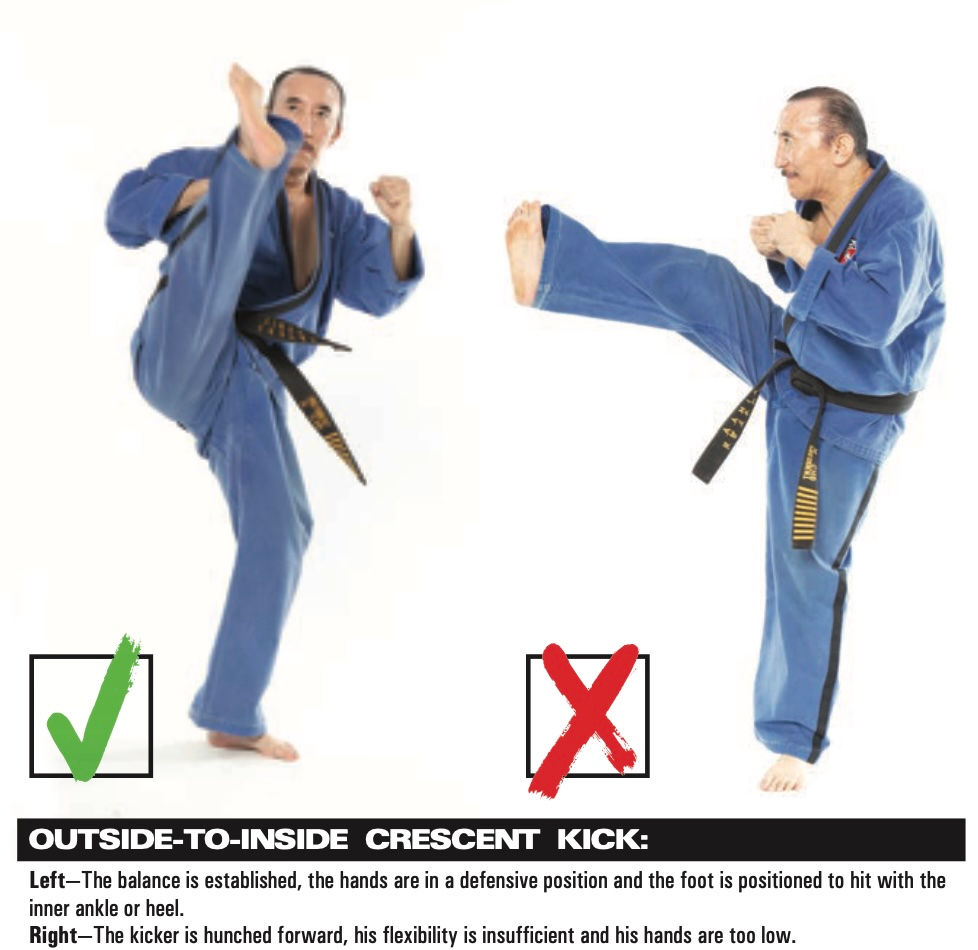 Two martial artists in blue gis show crescent kick: left correct with green check, right incorrect with red X on white background.