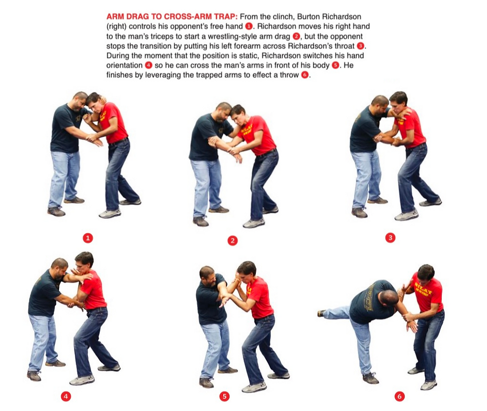 Two men demonstrate a step-by-step arm drag to cross-arm trap technique. The sequence shows a grappling maneuver in casual clothing.