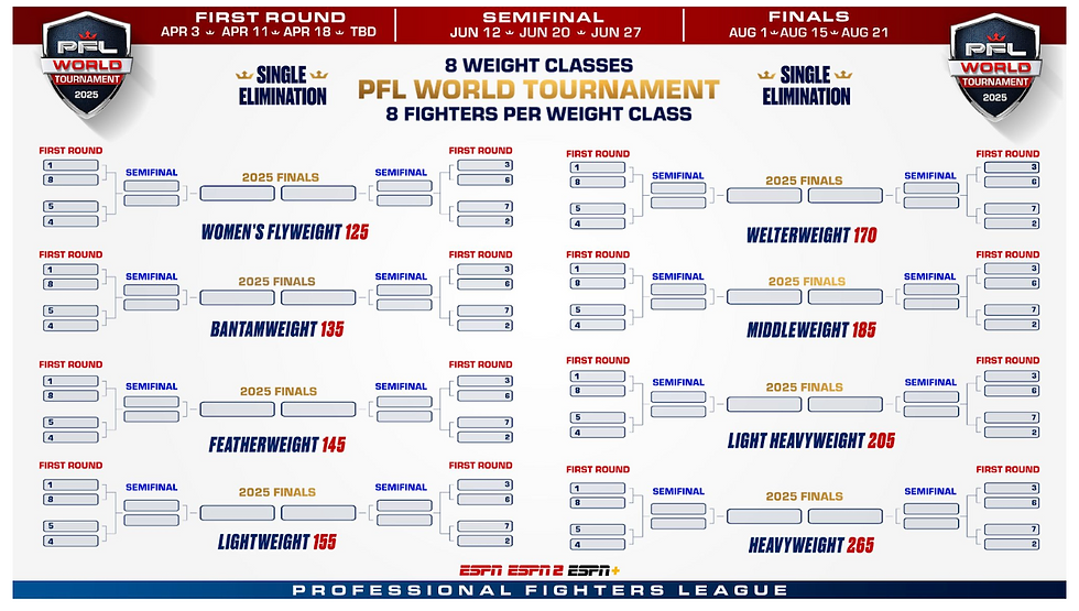 PFL 2025 World Tournament Schedule
